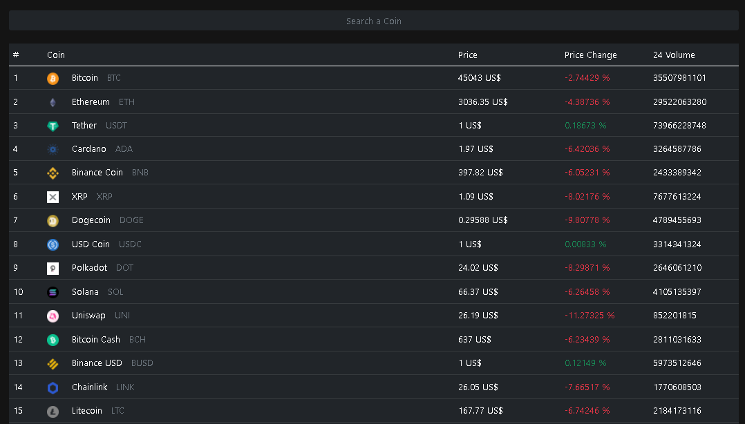 Crypto Tracker capture